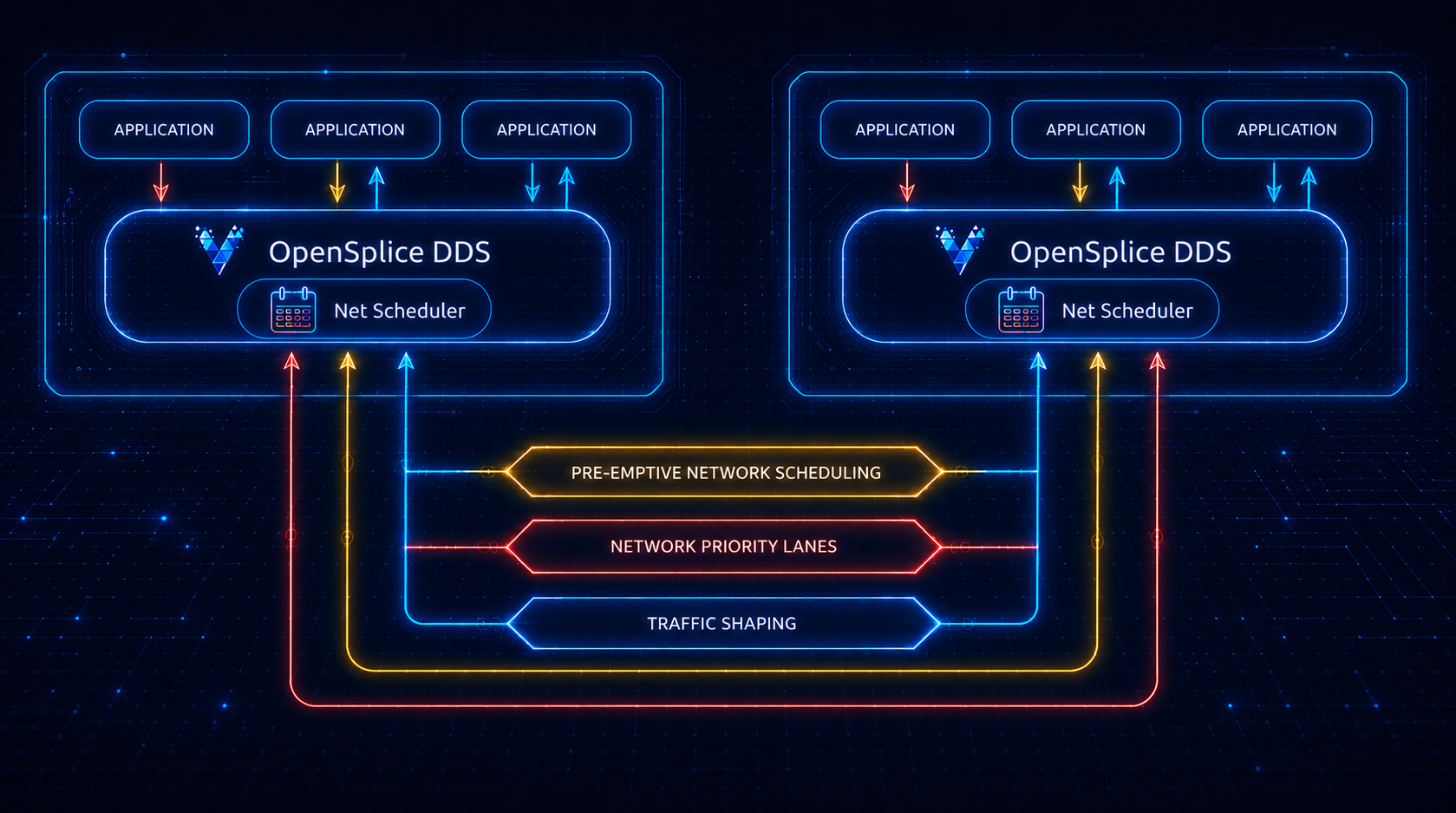 Network scheduler and priority lanes diagram