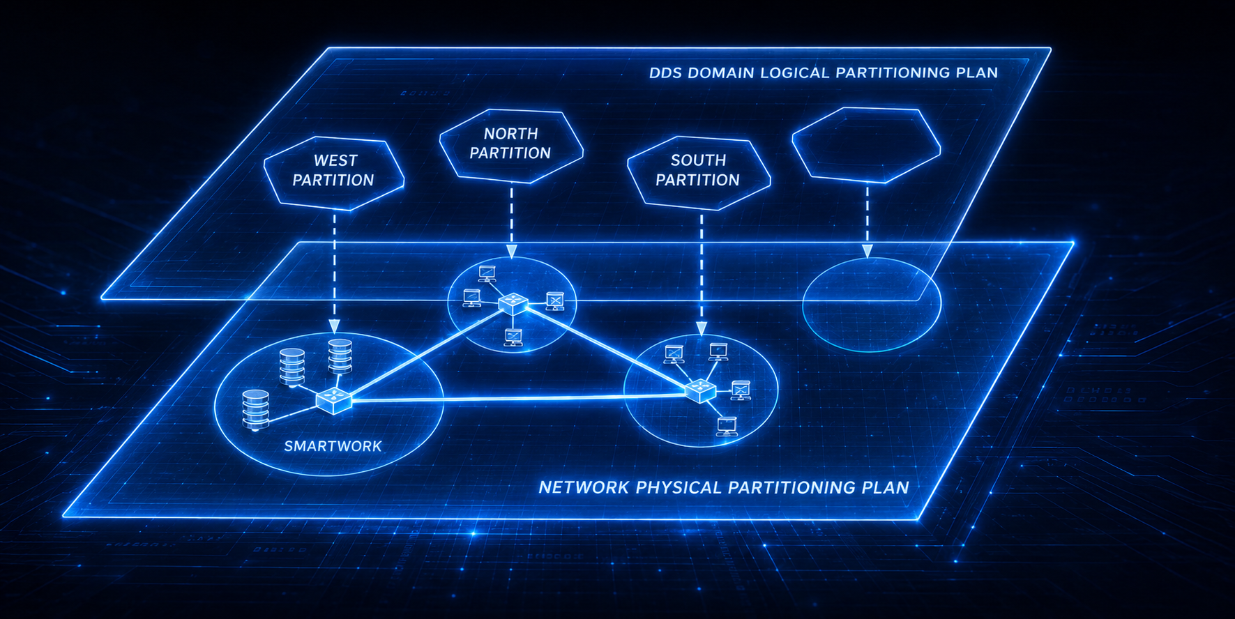Network traffic confinement diagram