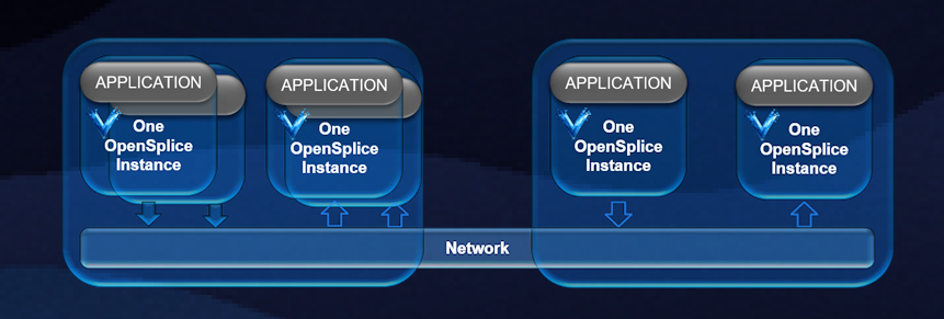 Standalone architecture diagram